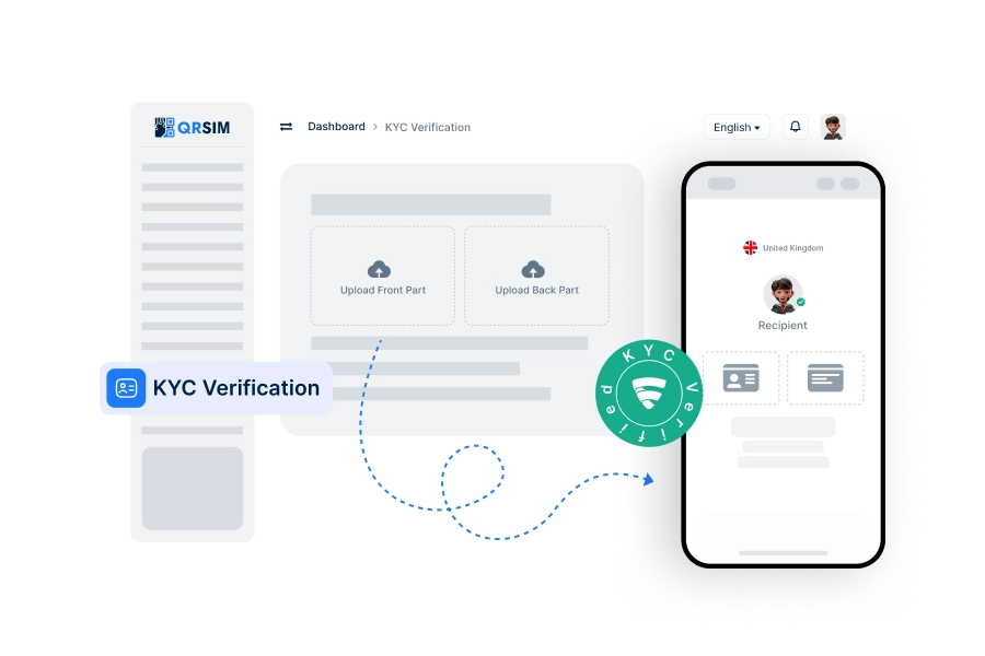 KYC Verification